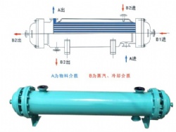 5m2-10m2 Glass lined tube heat exchanger